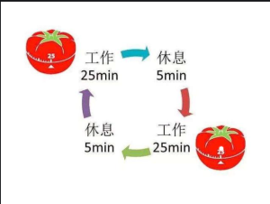 铂繁达解读：时间管理的艺术，如何让每一分钟都值钱插图1
